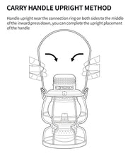 Load image into Gallery viewer, ThousWinds Railroad Camping Lantern Outdoor Lights Emotion Vintage Kerosene Oil Lamp for Travel Picnic Lighting Camping Supplies