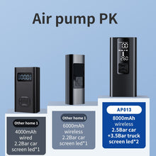 Load image into Gallery viewer, 8000mAh Portable Car Air Compressor 12V 150PSI Electric Cordless Tire Inflator Pump
